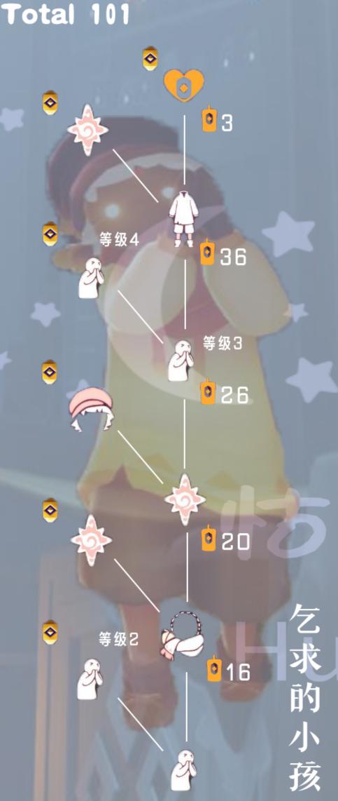 【攻略创作】【追忆季】报童发型