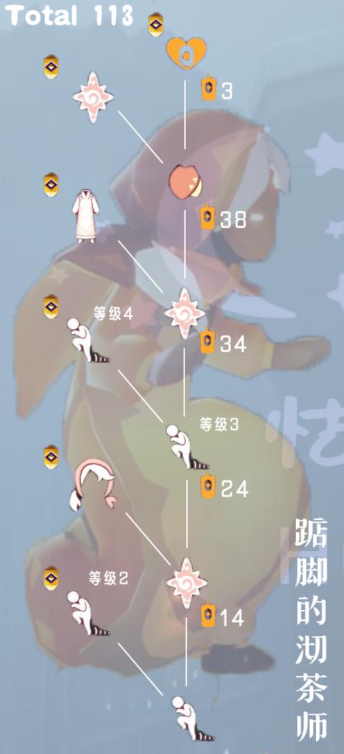 【攻略创作】【追忆季】围裙