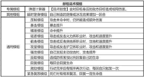 《银河境界线》前期最推荐输出担当赫柏：最远的距离，打最大的输出，输出阵容强推