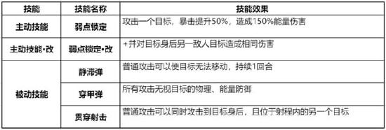 《银河境界线》前期最推荐输出担当赫柏：最远的距离，打最大的输出，输出阵容强推