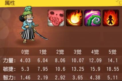 火毒双系大佬登场！《航海王 启航》撒谎八攻略测评送上