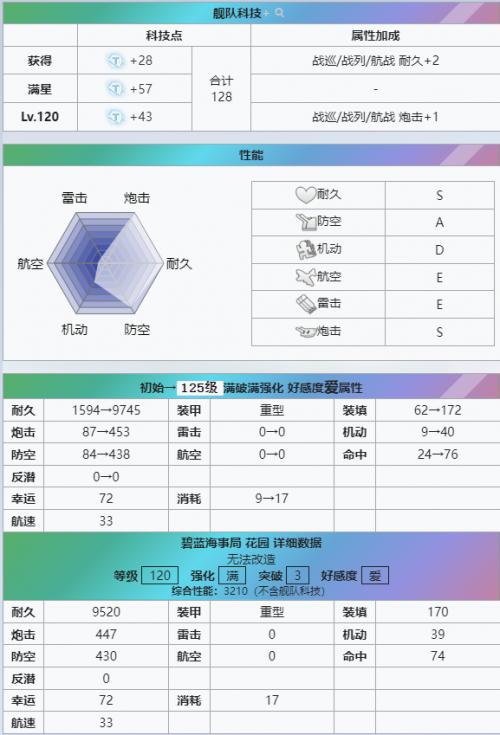 复刻经典，「镜位螺旋」花园重燃战斗激情！