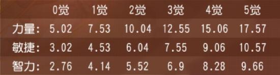 海贼王旱灾杰克是真的弱吗？这篇测评了解一下！