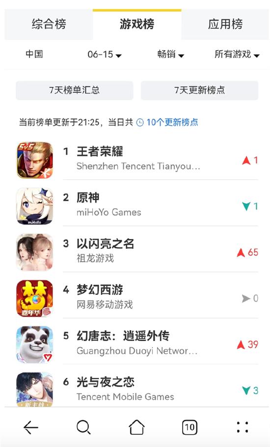 2023，对于“阿凡达”
