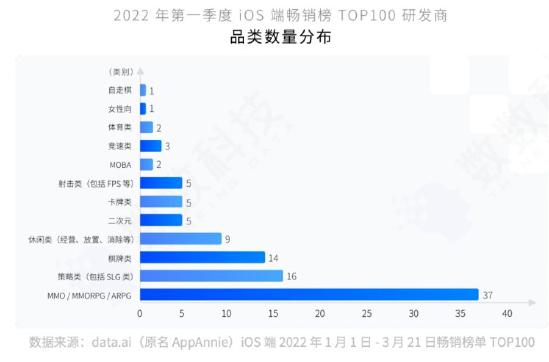 2023，对于“阿凡达”