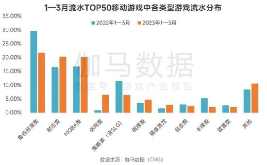 今年4月，伽马数据发布的