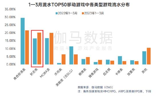 2023，对于“阿凡达”