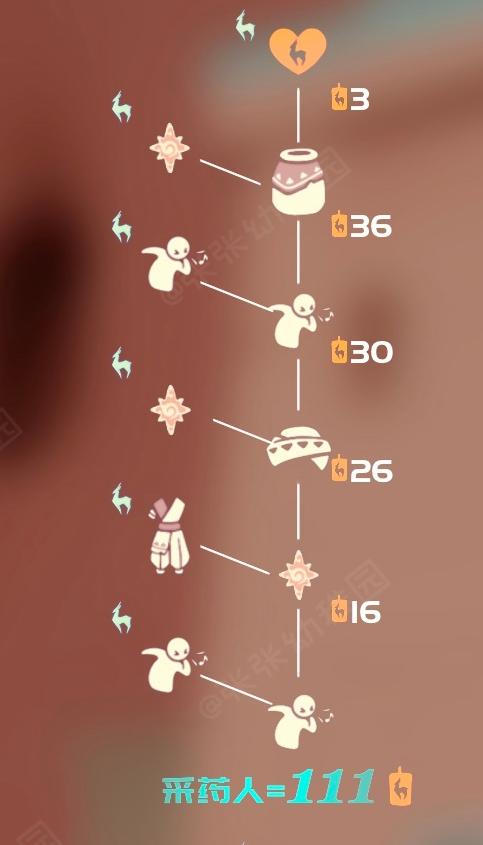 【九色鹿季】陶罐