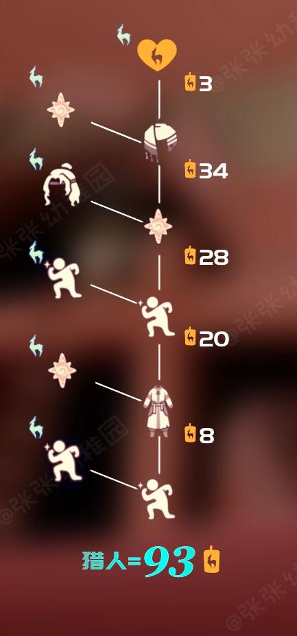 【九色鹿季】老君发型