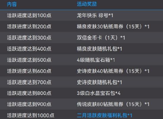 在无数玩家的热切期待中，