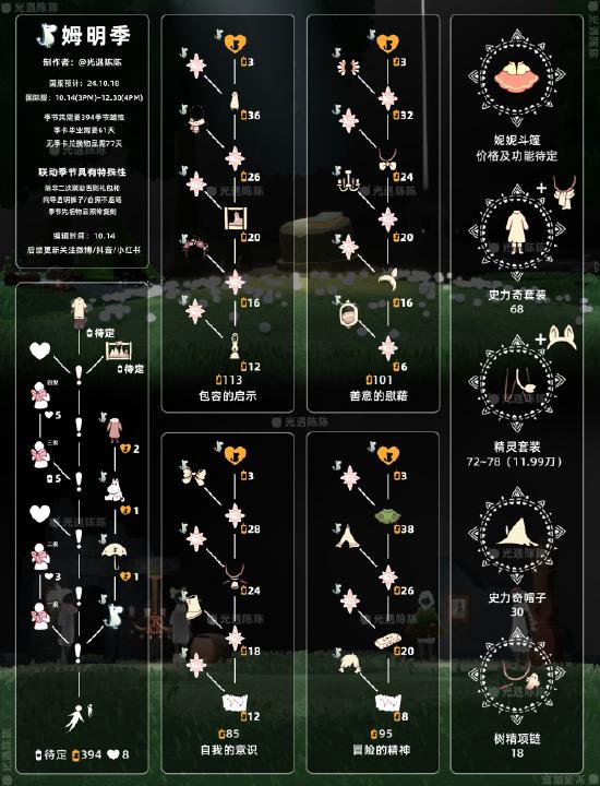 【姆明季】蝴蝶结物品展示及兑换图