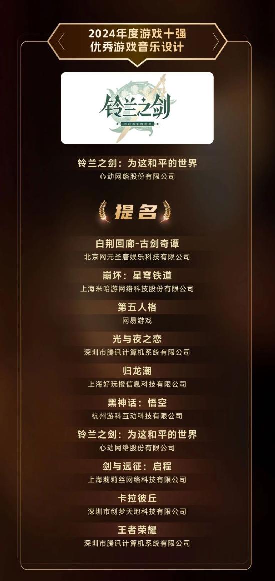 2024游戏十强年度榜正式揭晓