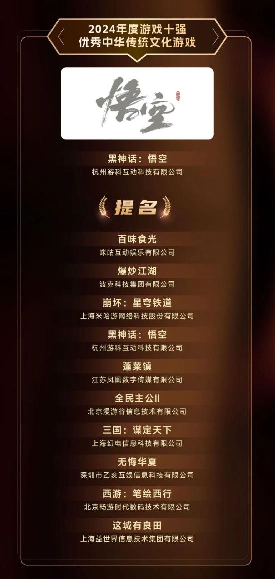 2024游戏十强年度榜正式揭晓
