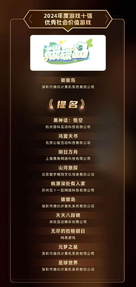 2024游戏十强年度榜正式揭晓