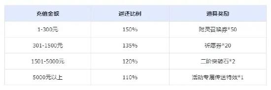 《英勇之地》手游今日开启破晓测试开启高自由冒险新纪元
