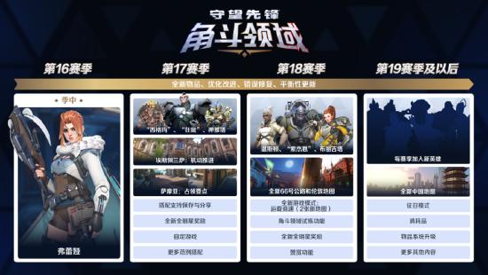 全新奖励+英雄+地图！守望先锋游戏总监发文谈角斗领域未来规划