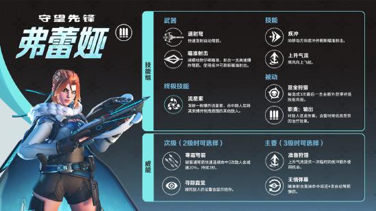 全新奖励+英雄+地图！守望先锋游戏总监发文谈角斗领域未来规划