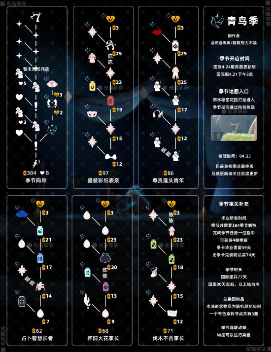 【青鸟季】伐木胖腿裤兑换图及前后展示