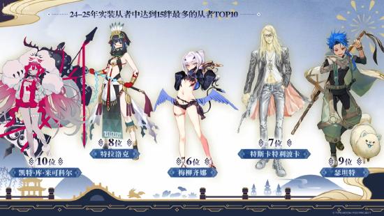 《FGO》9周年前哨直播速报：新从者兽艾蕾降临！周年活动大公开！