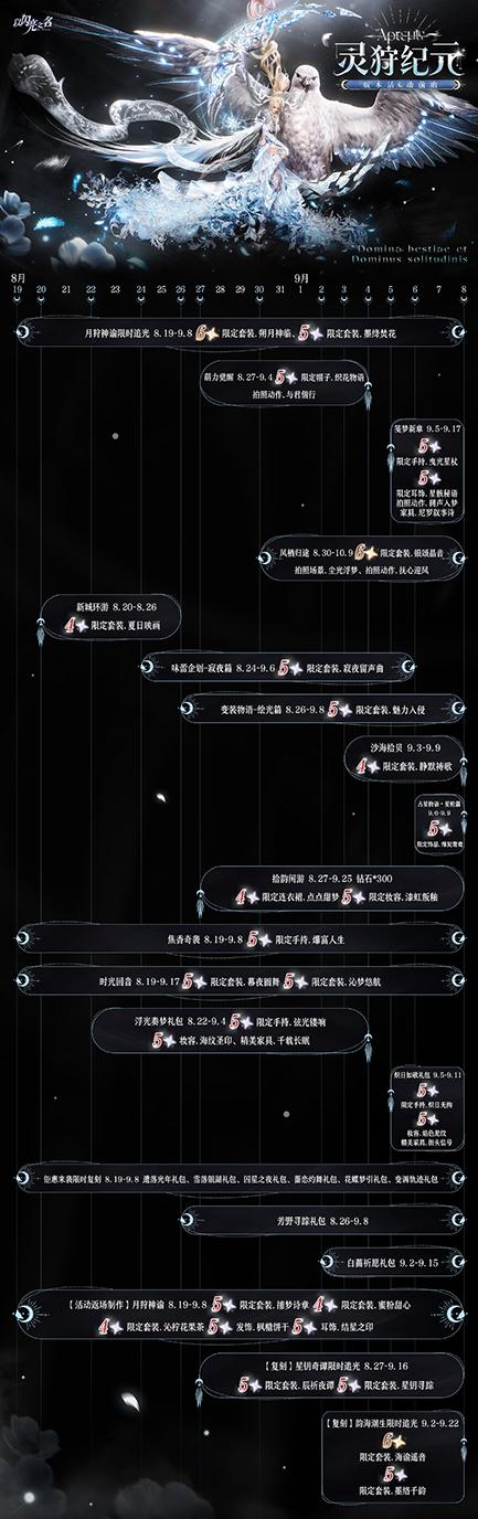月神阿尔忒弥斯降临！《以闪亮之名》首套6部件双形态时装惊艳出圈！