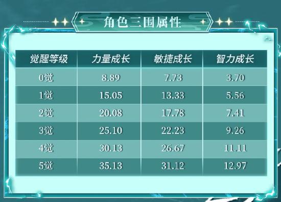 《航海王启航》UR伙伴青年白胡子震撼降临！夏日活动同步开启