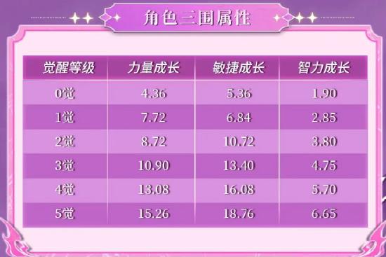 《航海王启航》新伙伴艾格赫德·邦尼上线，多重活动同步开启！