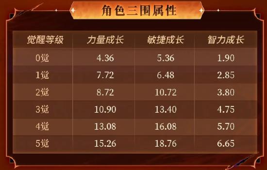 《航海王启航》SSS觉醒形态·鲁兹震撼登场！双系输出，逆转战局！