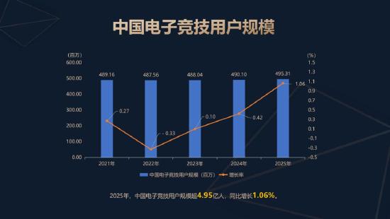 《2025年中国电子竞技产业报告》正式发布