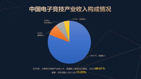 《2025年中国电子竞技产业报告》正式发布