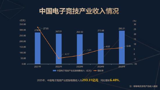《2025年中国电子竞技产业报告》正式发布