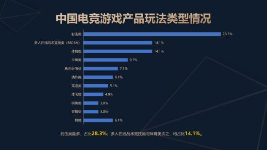 《2025年中国电子竞技产业报告》正式发布