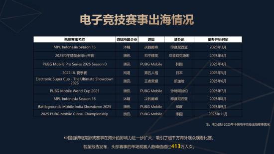 《2025年中国电子竞技产业报告》正式发布