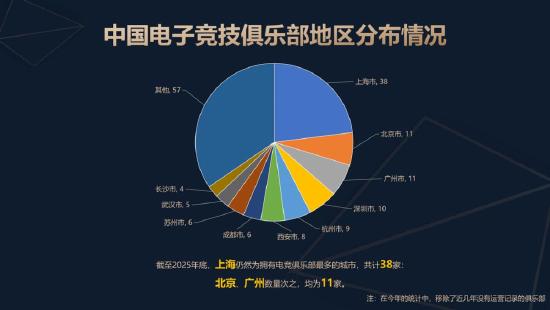 《2025年中国电子竞技产业报告》正式发布