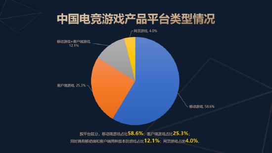 《2025年中国电子竞技产业报告》正式发布