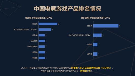 《2025年中国电子竞技产业报告》正式发布
