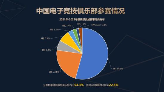 《2025年中国电子竞技产业报告》正式发布