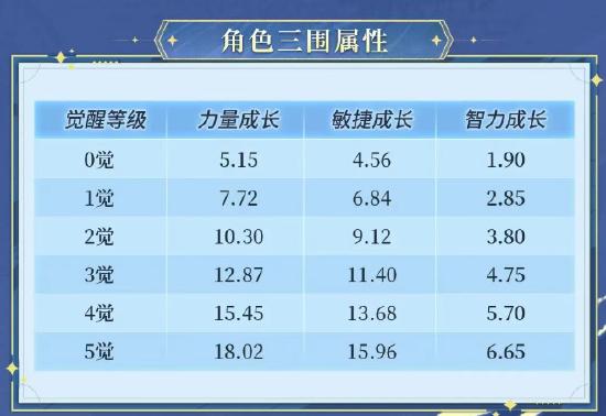 《航海王启航》双旦盛典开启！新光系伙伴“少年英雄·可比”登场