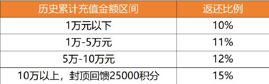 航海王启航UR杰克斯上线，老玩家回归直升满级+送三觉SSS！