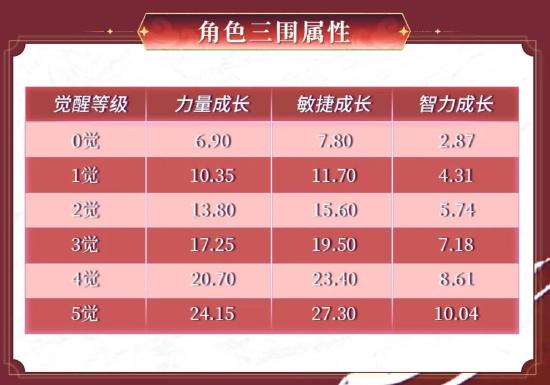 红发降临，启航贺岁！《航海王启航》多重新春福利2月16日上线
