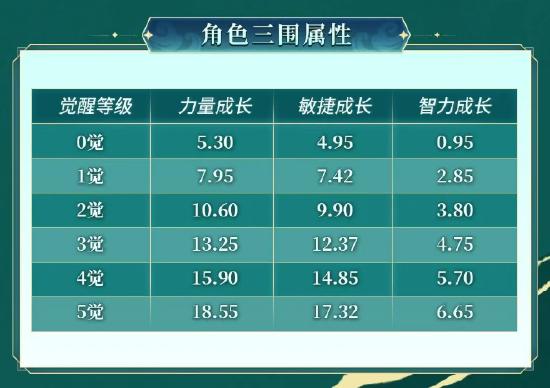 五一登船正当时！《航海王 启航》艾格赫德·佐罗正式登场
