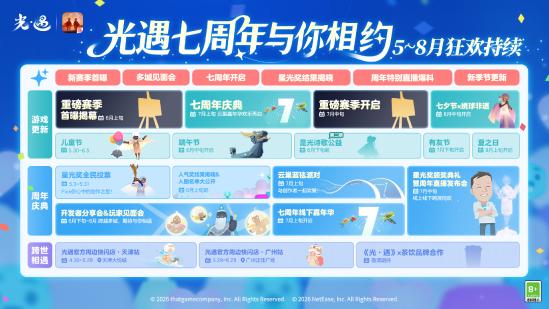 2026年网易游戏520线上发布会圆满落幕：以热爱为名，加载更多精彩内容