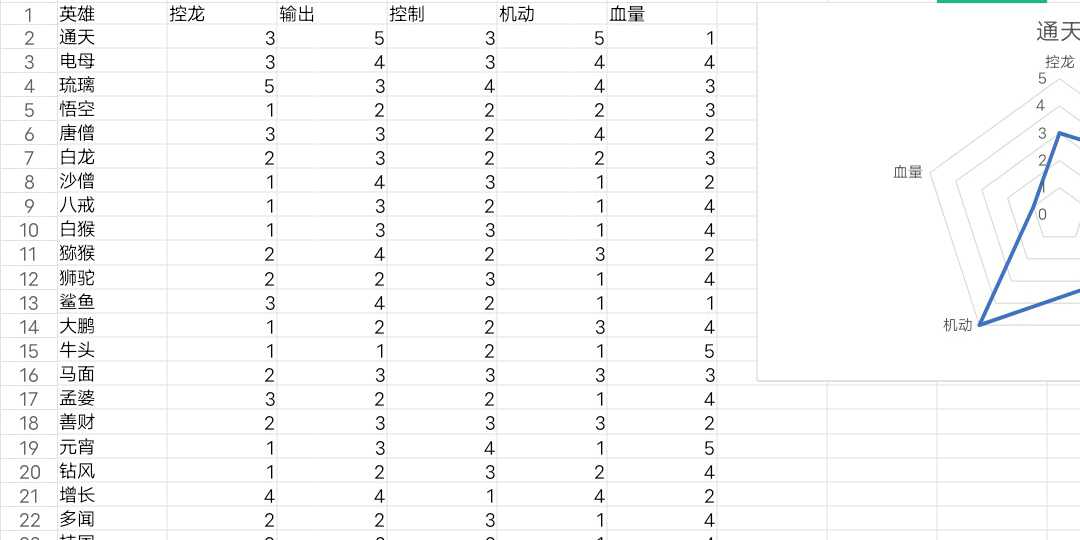 科学分析法