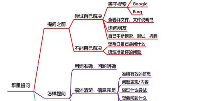 新手如何提问