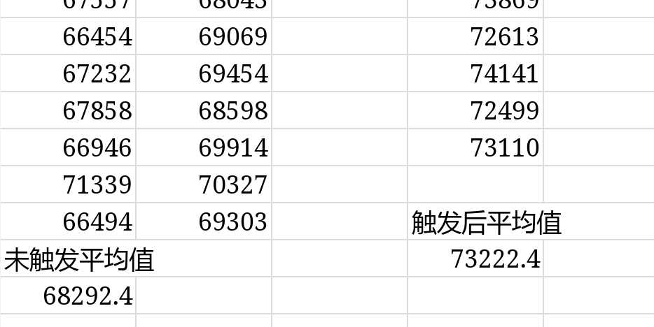 输出类神石的选择